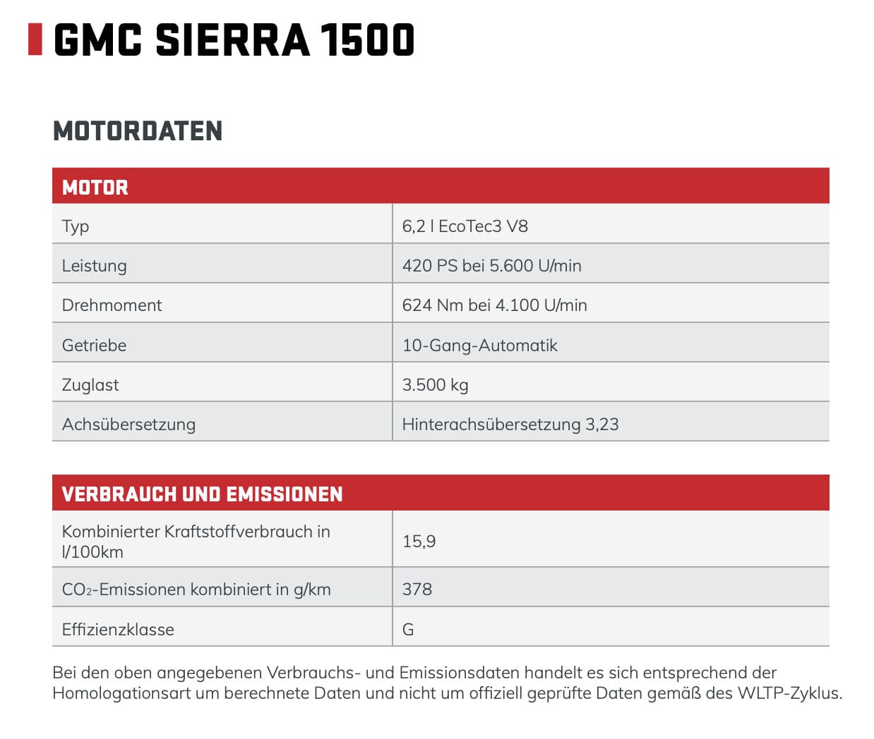 Technische Motordaten sowie Verbrauchs- und Emissionswerte des GMC Sierra 1500