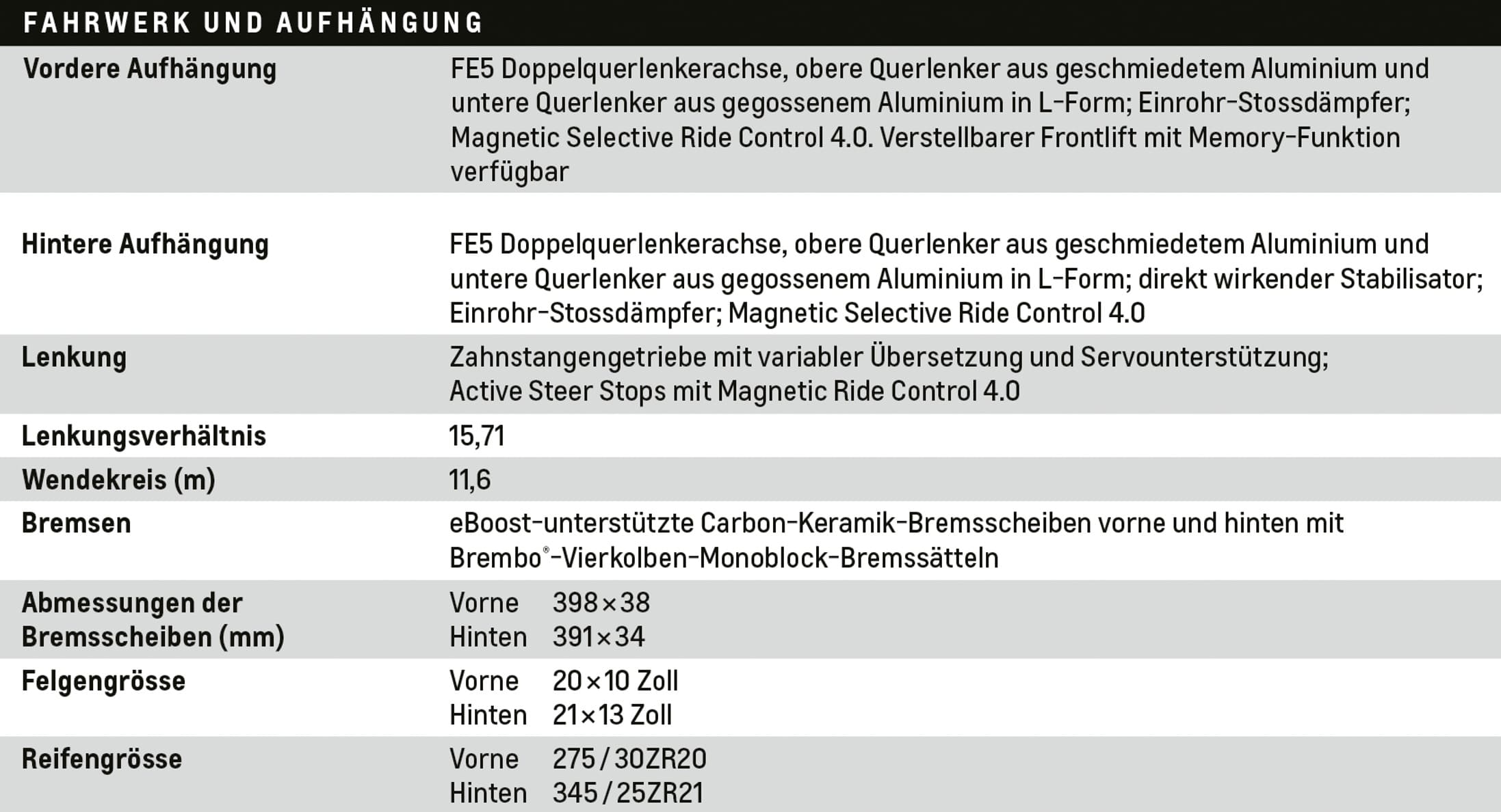 Tabelle mit technischen Daten zu Fahrwerk, Aufhängung, Lenkung und Bremsen der Chevrolet Corvette E-Ray.